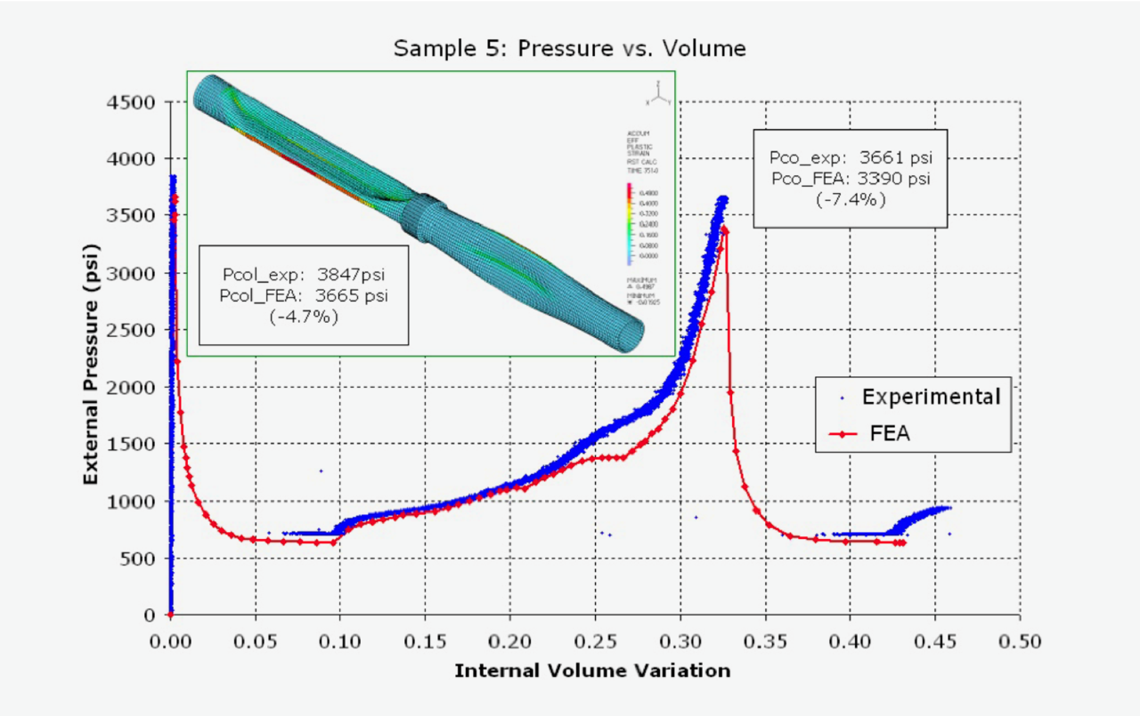 ADINA_Collapse analysis of pressurized pipe